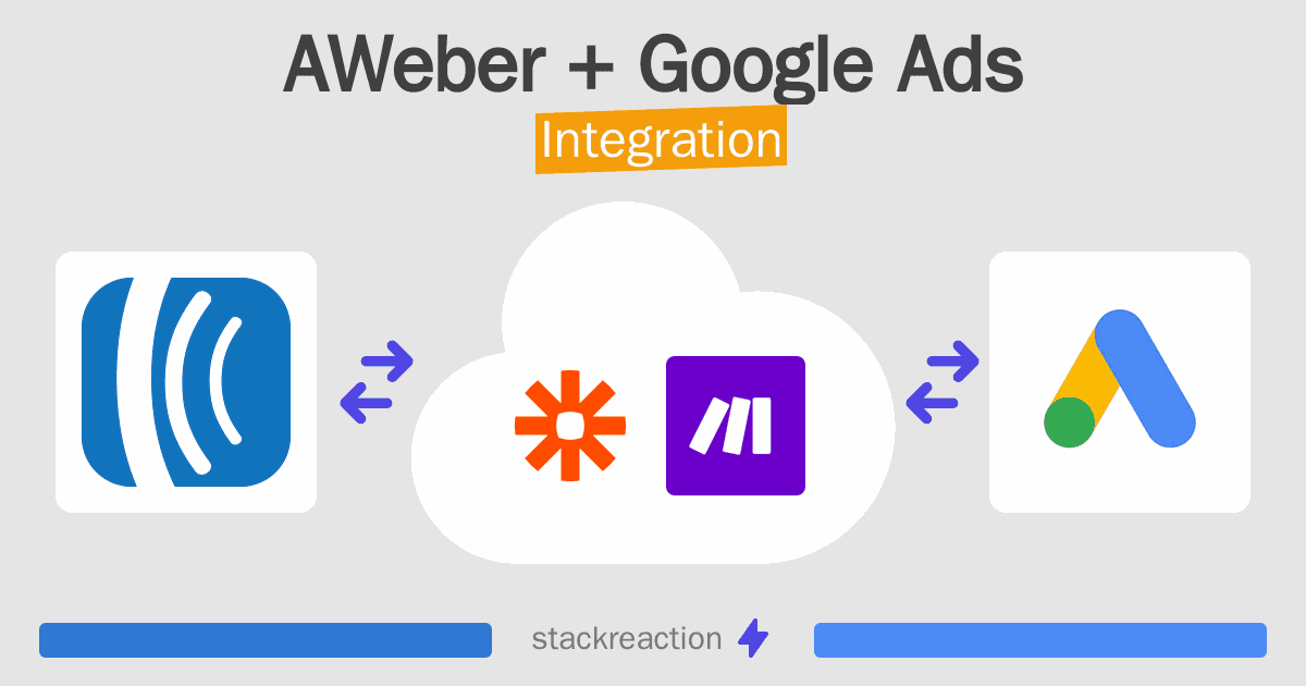 AWeber and Google Ads Integration