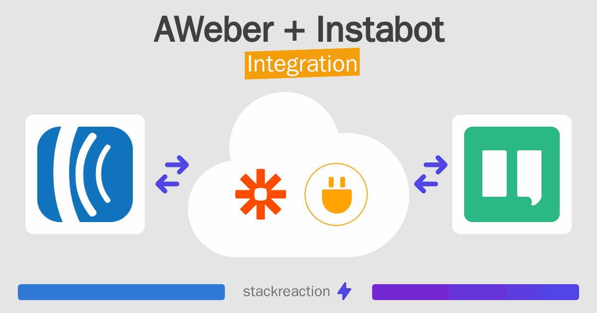 AWeber and Instabot Integration