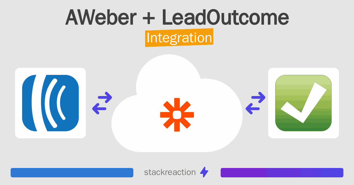 AWeber and LeadOutcome Integration