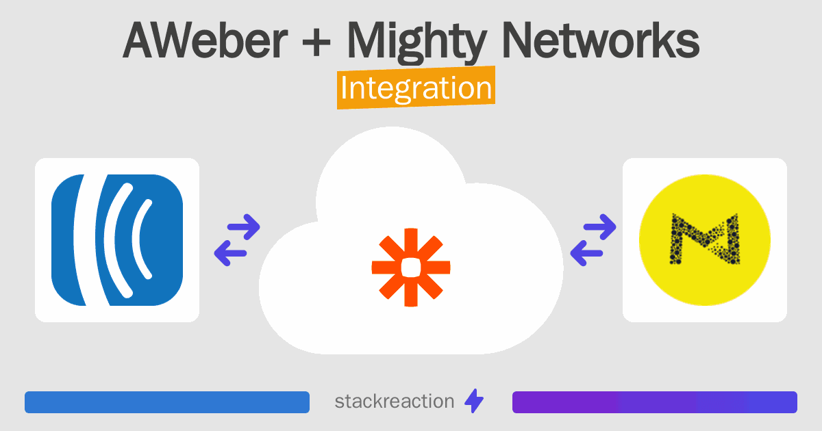 AWeber and Mighty Networks Integration