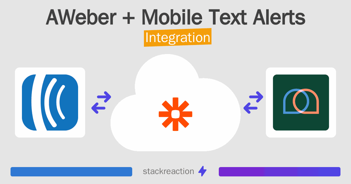 AWeber and Mobile Text Alerts Integration