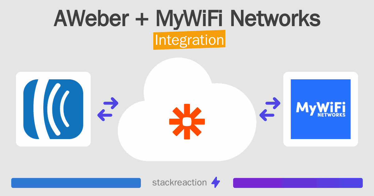 AWeber and MyWiFi Networks Integration