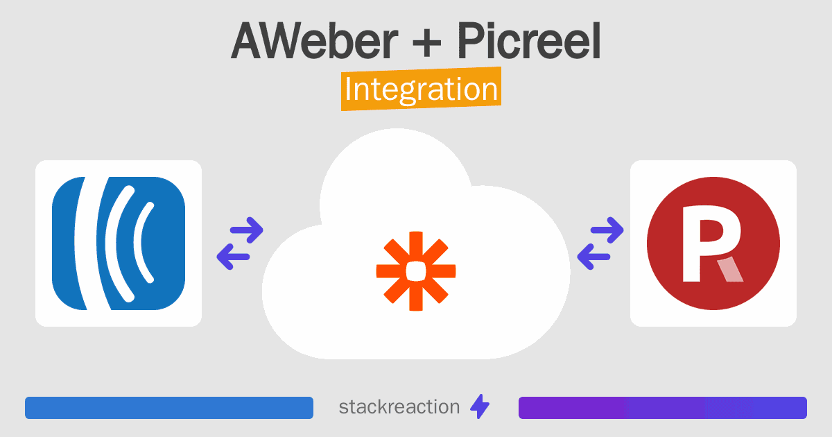 AWeber and Picreel Integration