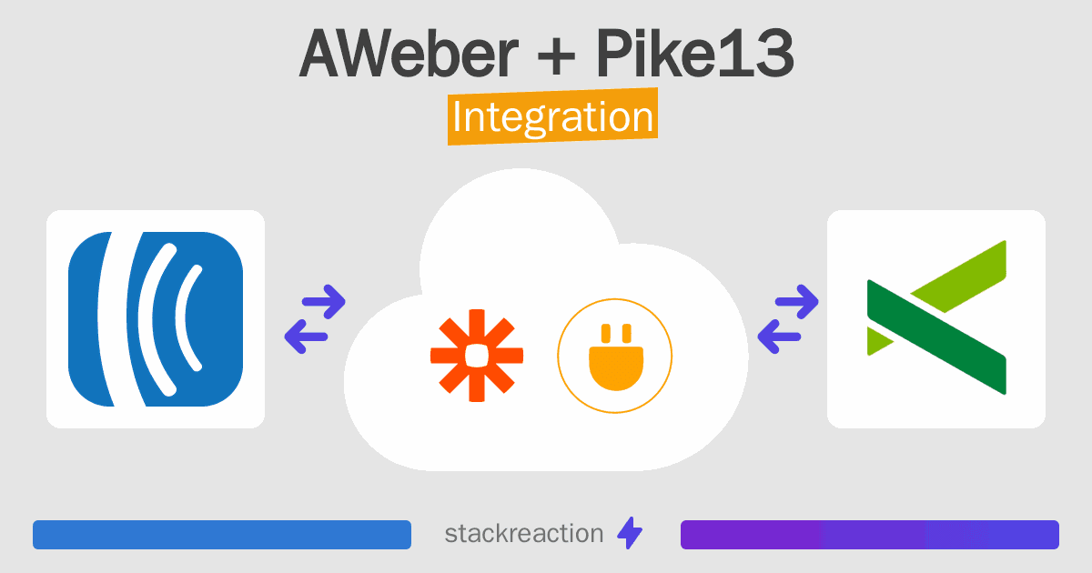 AWeber and Pike13 Integration