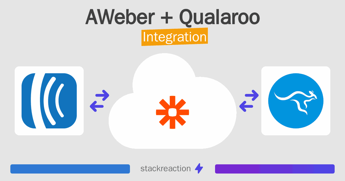 AWeber and Qualaroo Integration