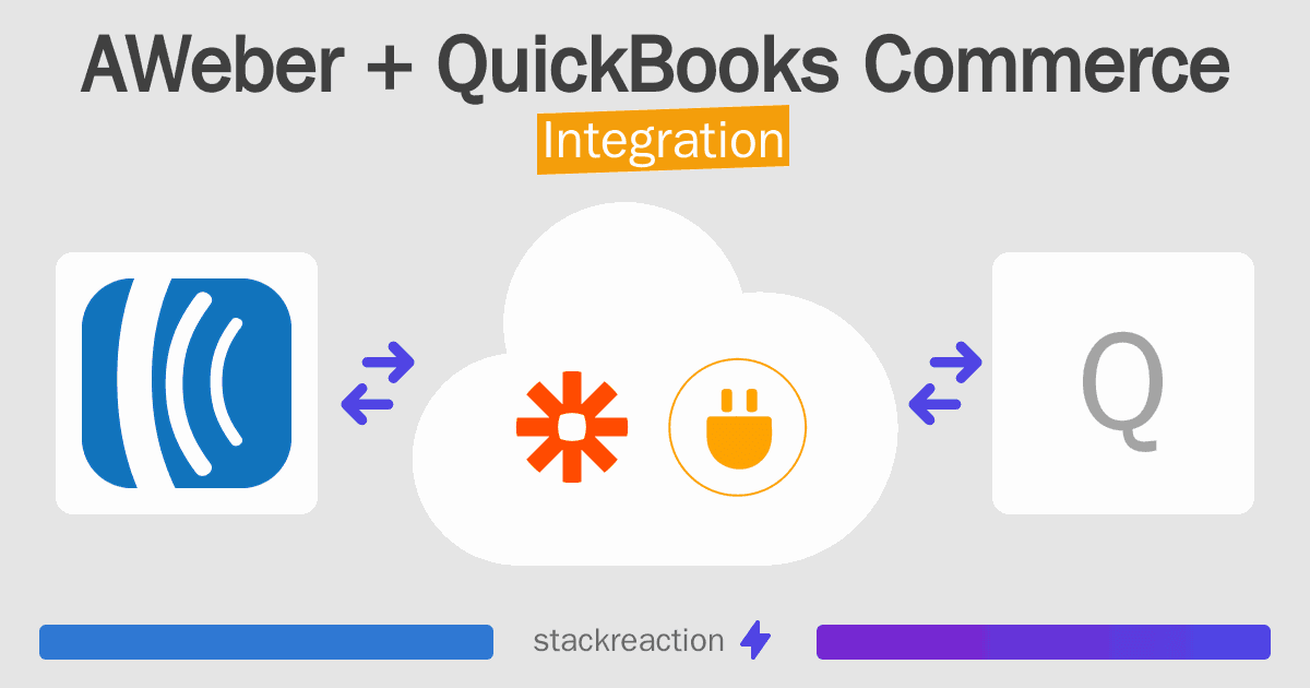 AWeber and QuickBooks Commerce Integration