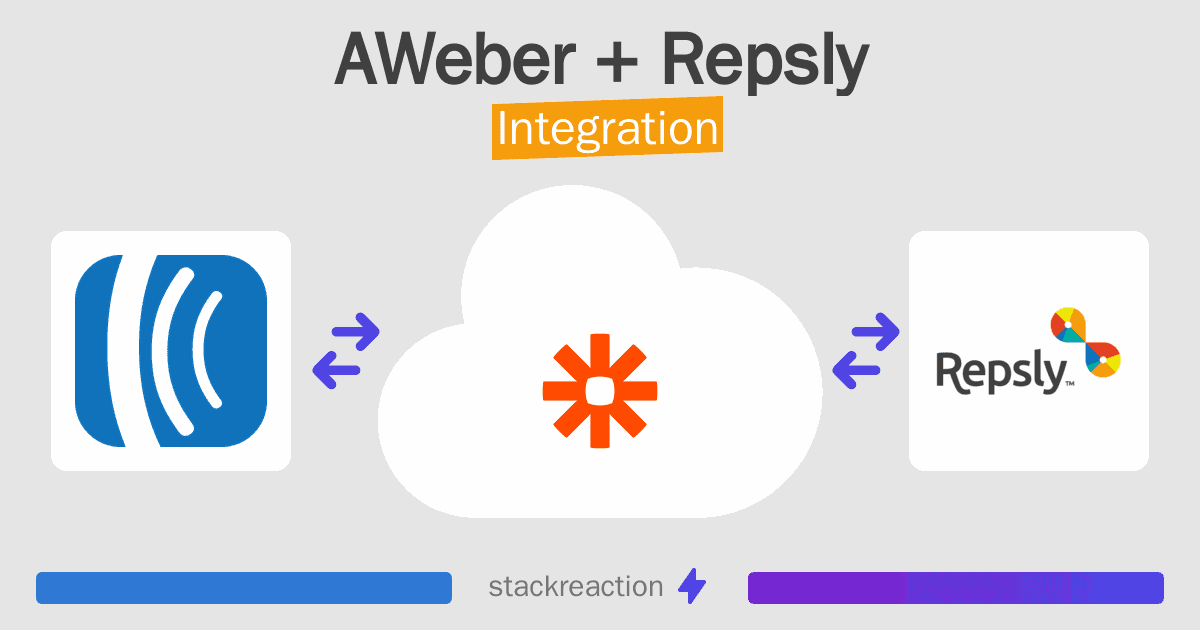 AWeber and Repsly Integration