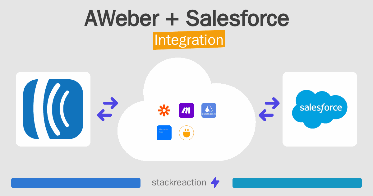 AWeber and Salesforce Integration