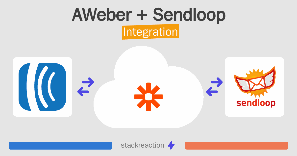 AWeber and Sendloop Integration