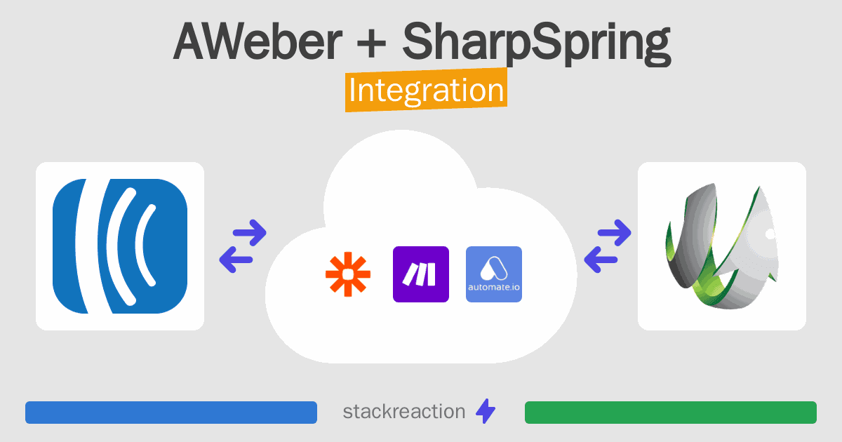 AWeber and SharpSpring Integration