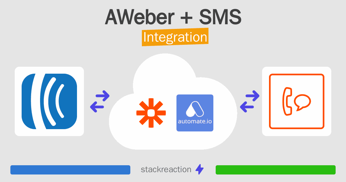 AWeber and SMS Integration