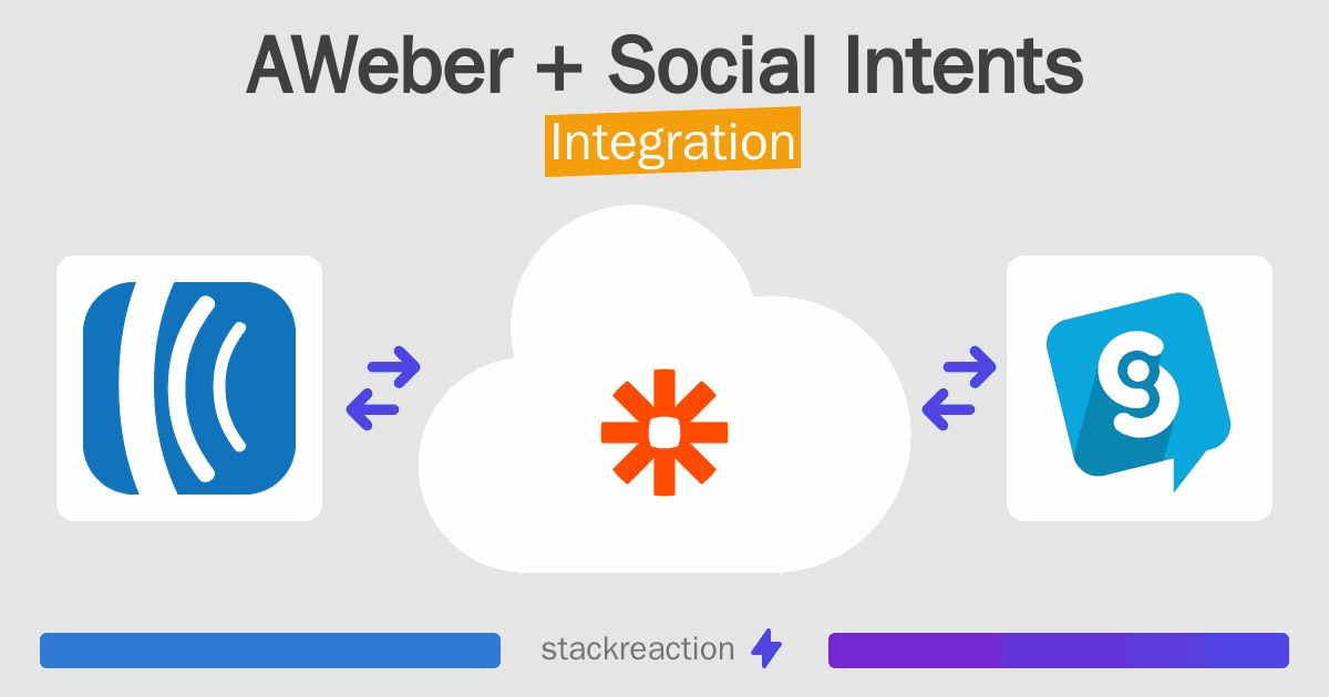 AWeber and Social Intents Integration