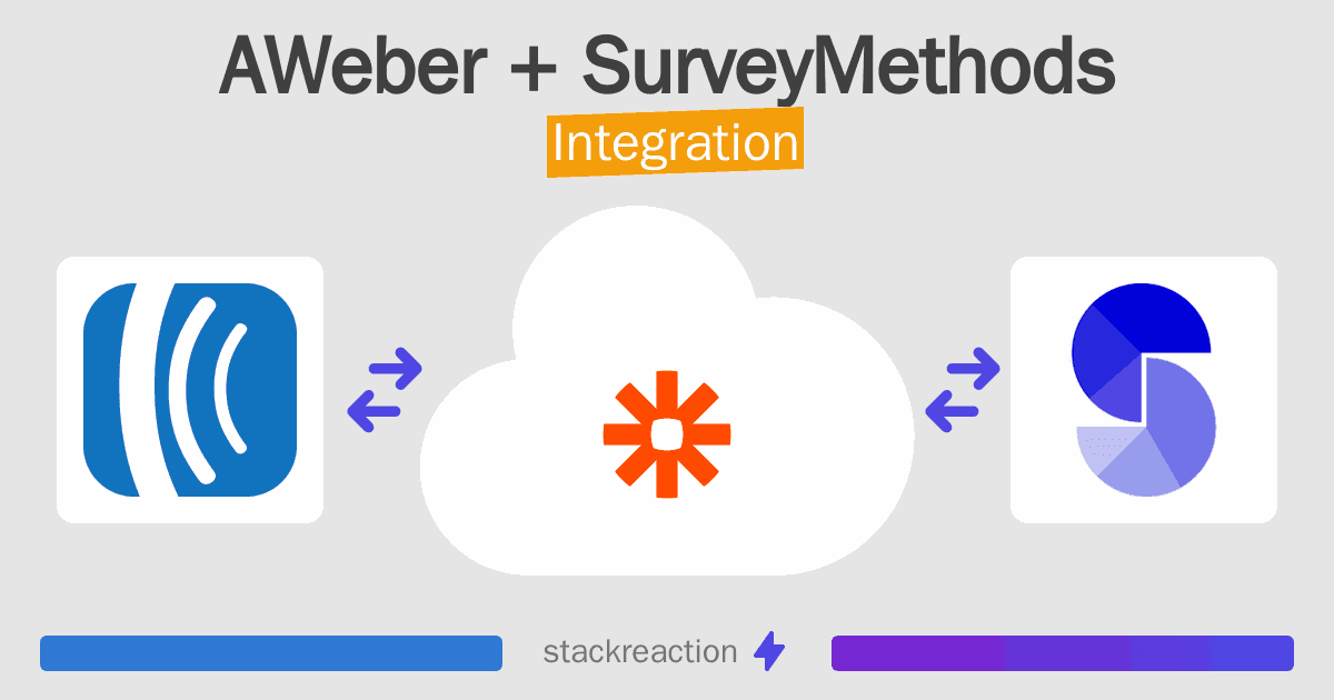 AWeber and SurveyMethods Integration