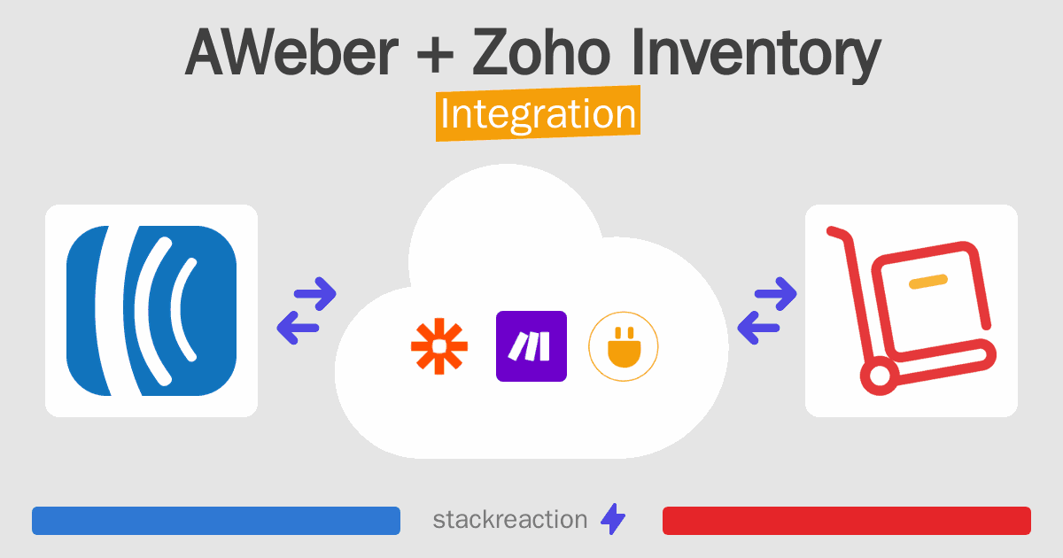 AWeber and Zoho Inventory Integration