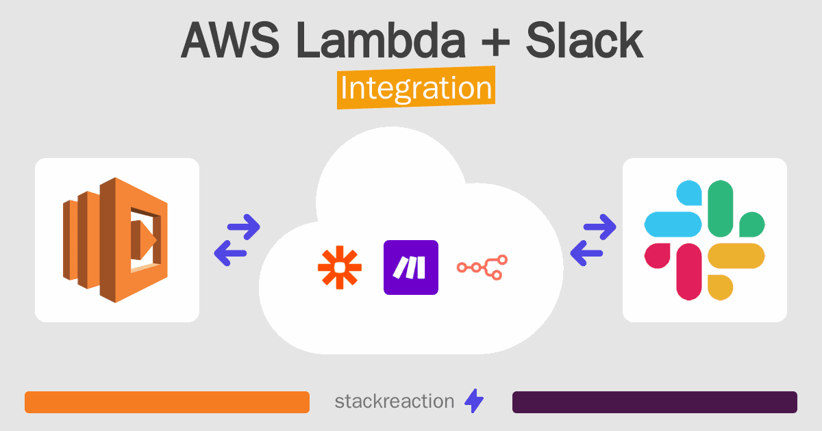 AWS Lambda and Slack Integration