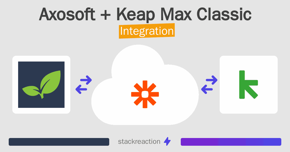 Axosoft and Keap Max Classic Integration