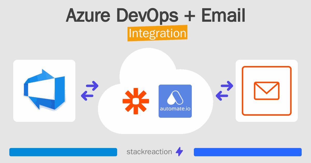 Azure DevOps and Email Integration