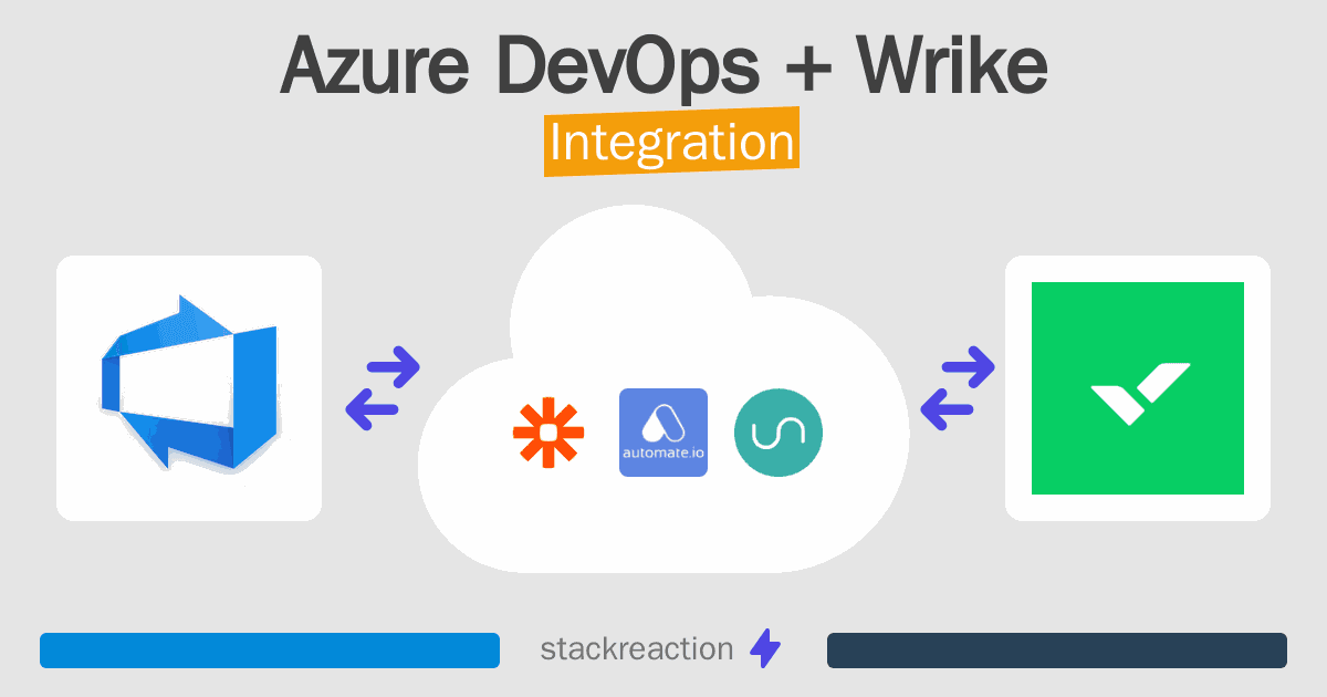 Azure DevOps and Wrike Integration