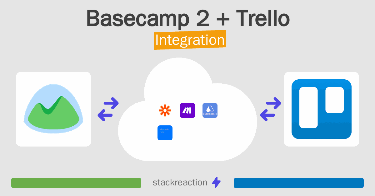 Basecamp 2 and Trello Integration