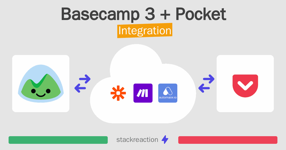 Basecamp 3 and Pocket Integration