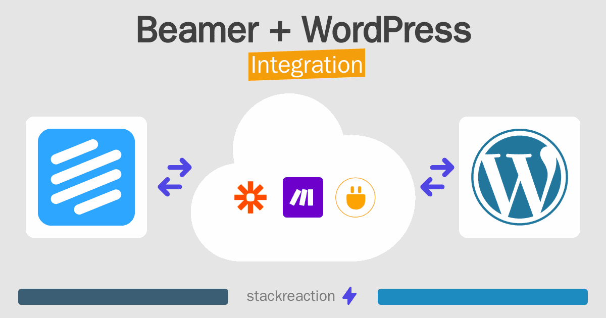 Beamer and WordPress Integration