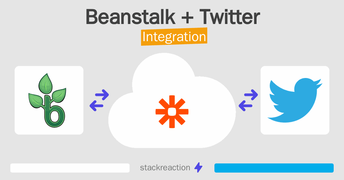 Beanstalk and Twitter Integration