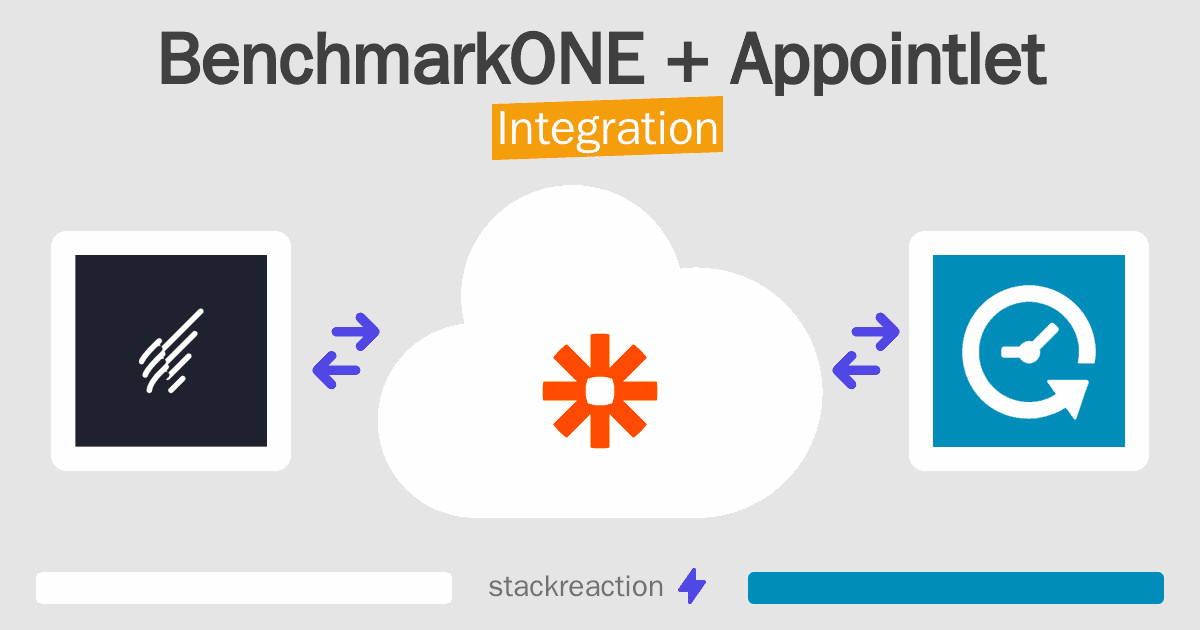 BenchmarkONE and Appointlet Integration