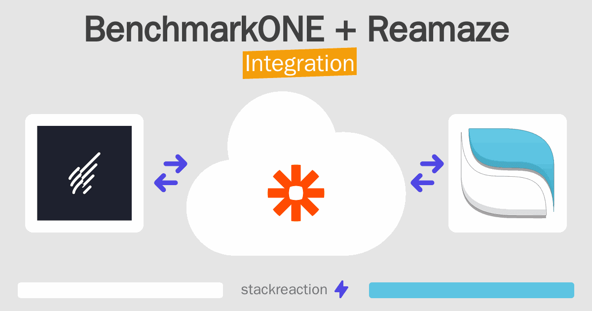 BenchmarkONE and Reamaze Integration