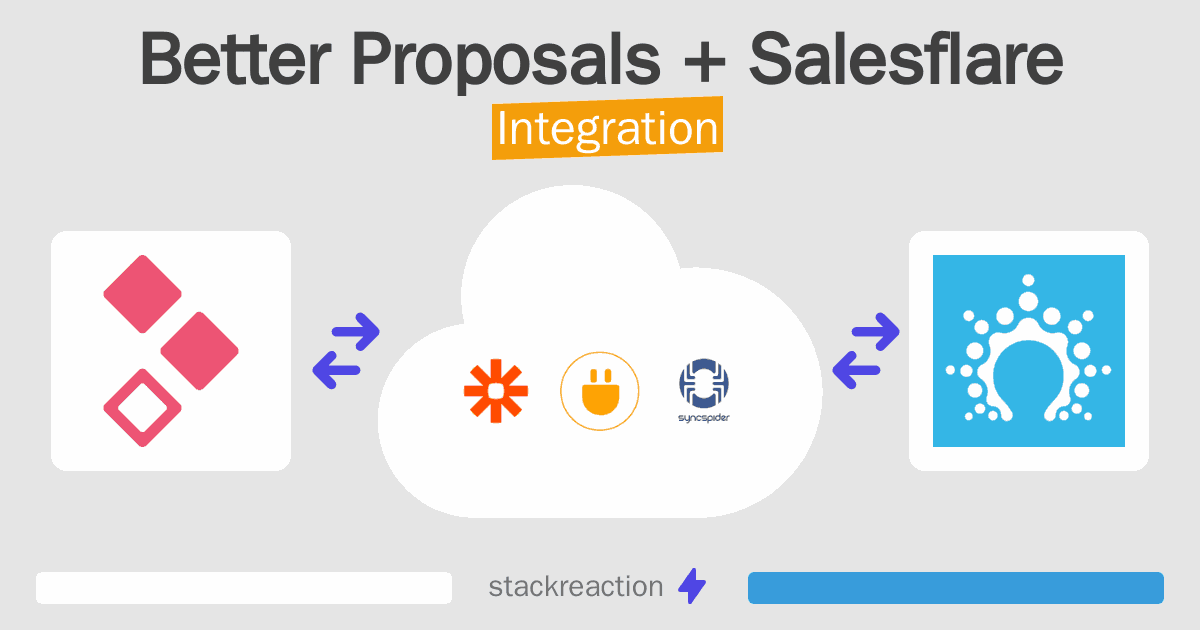 Better Proposals and Salesflare Integration