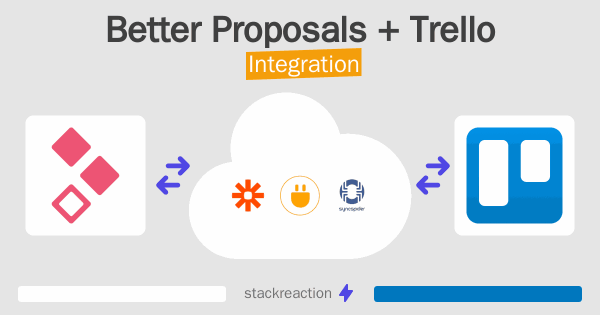 Better Proposals and Trello Integration