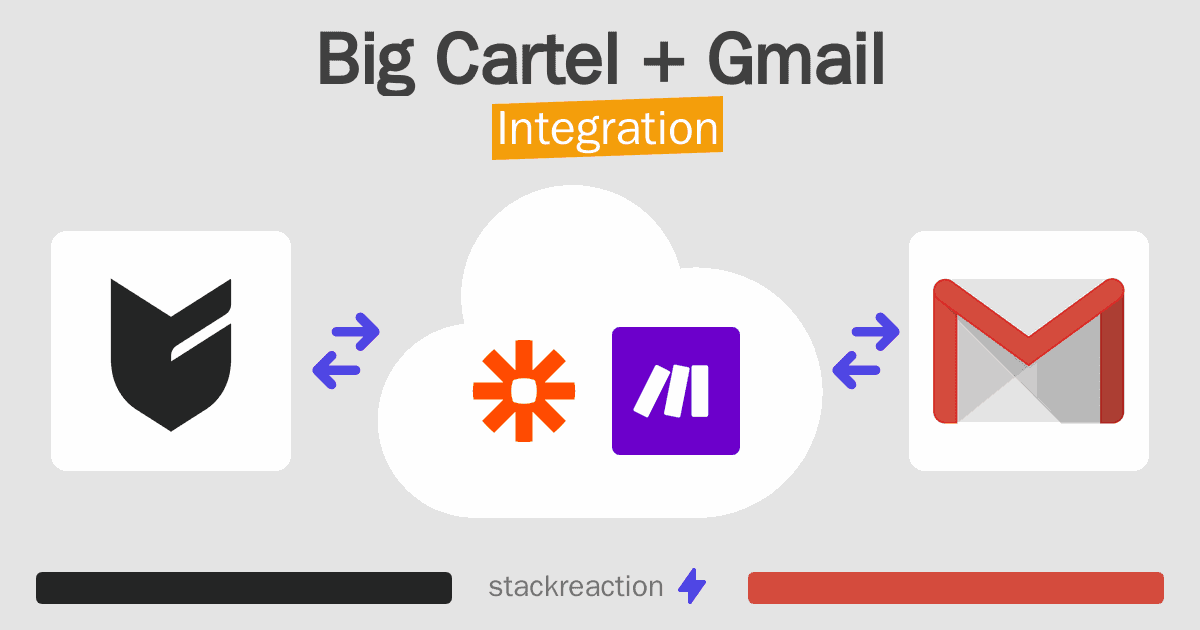 Big Cartel and Gmail Integration