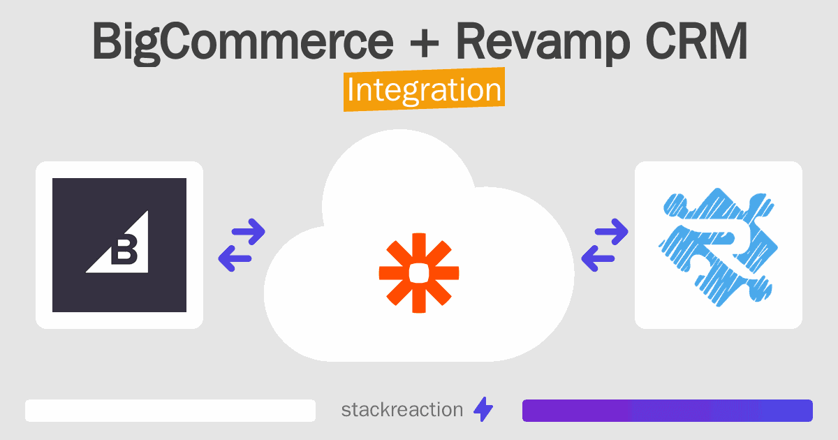 BigCommerce and Revamp CRM Integration