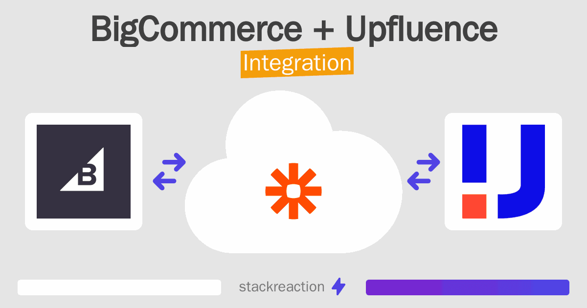 BigCommerce and Upfluence Integration