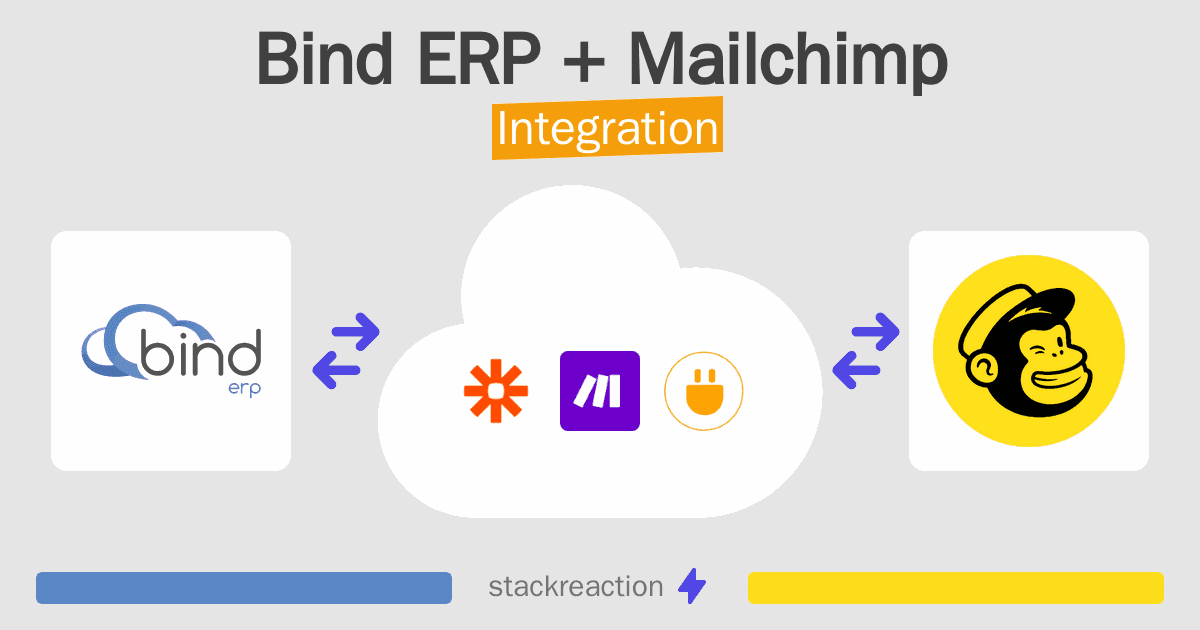 Bind ERP and Mailchimp Integration