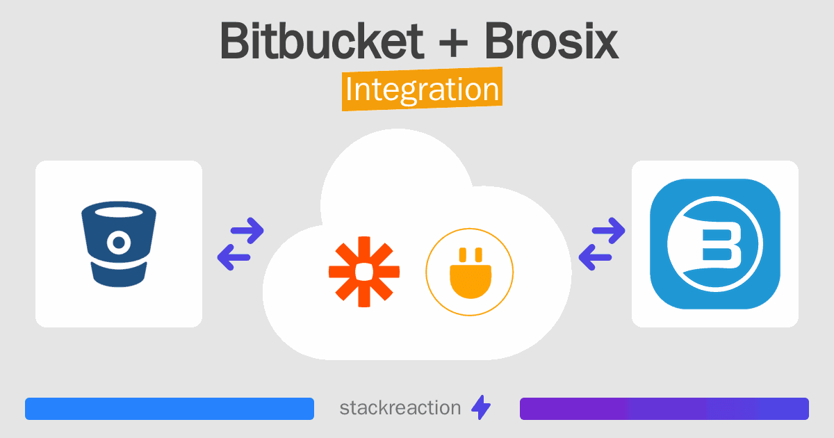 Bitbucket and Brosix Integration
