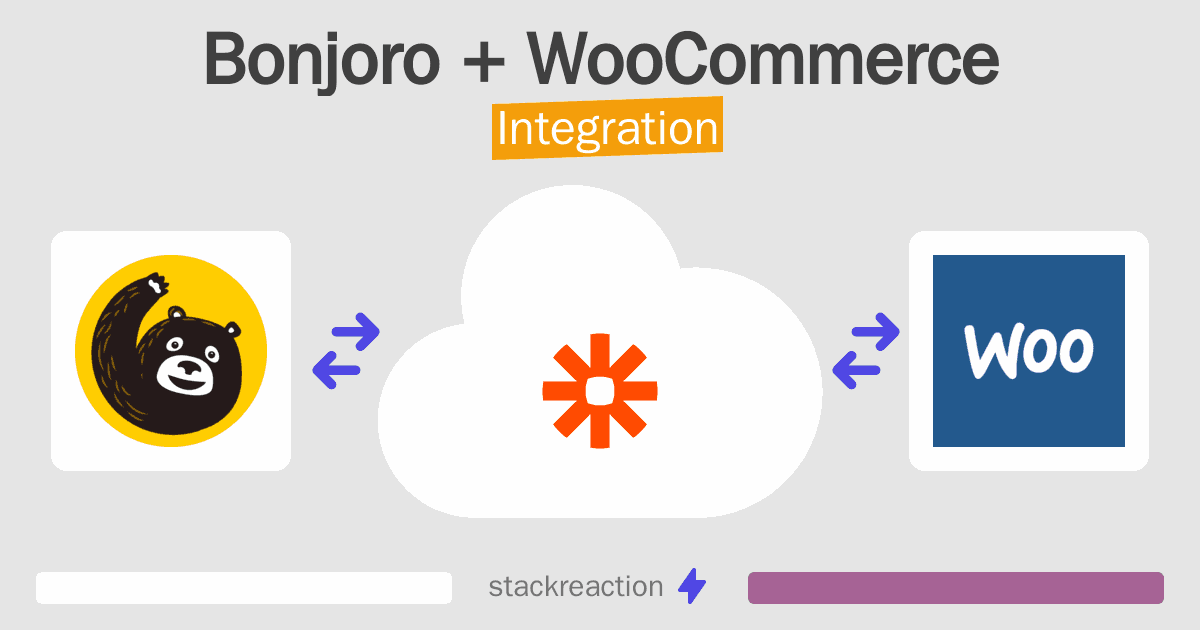 Bonjoro and WooCommerce Integration
