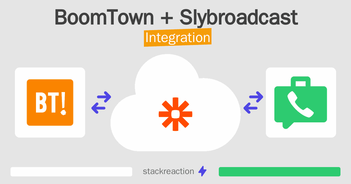 BoomTown and Slybroadcast Integration