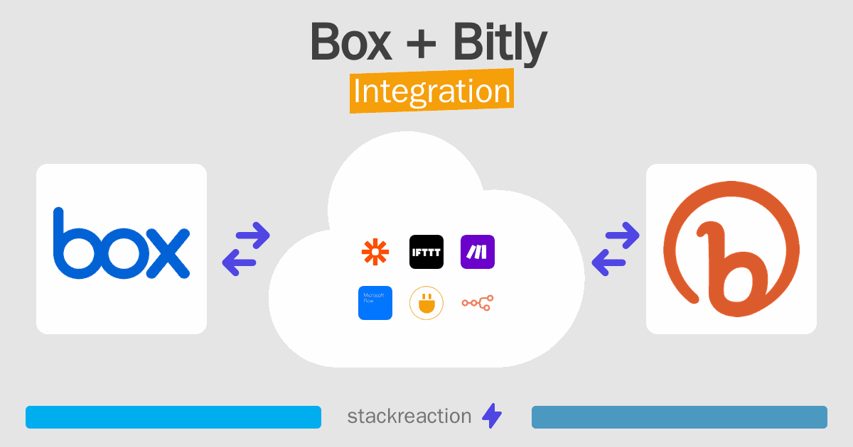 Box and Bitly Integration