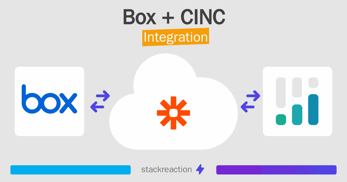 Box and CINC Integration