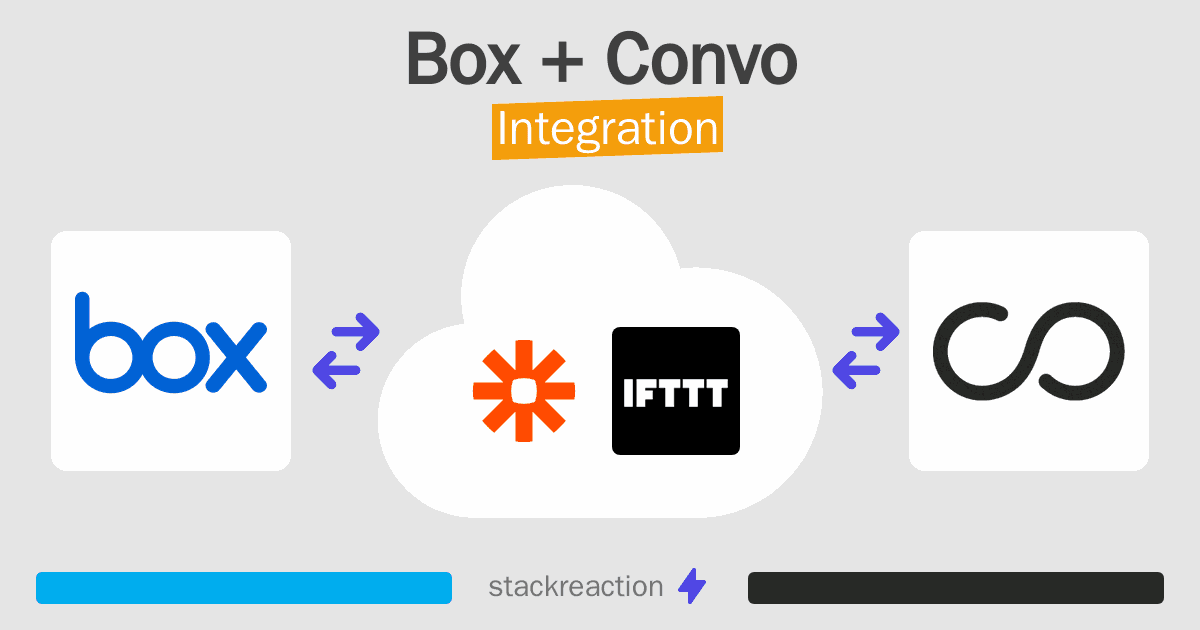 Box and Convo Integration