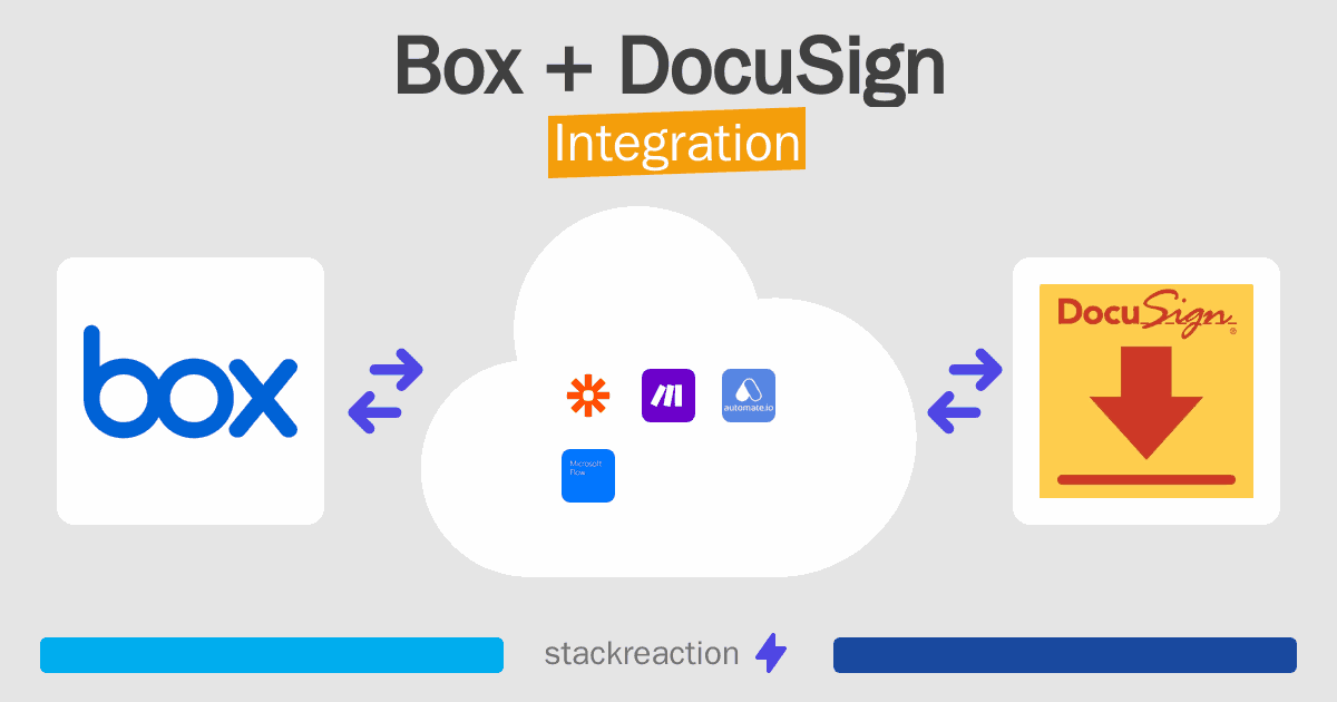 Box and DocuSign Integration