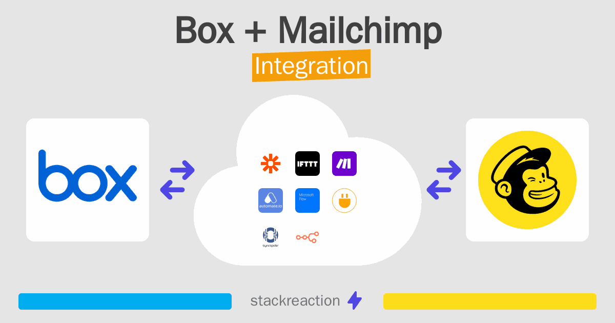 Box and Mailchimp Integration