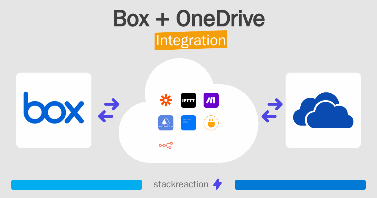 Box and OneDrive Integration