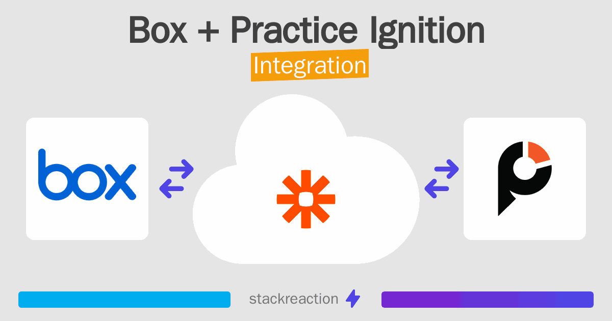 Box and Practice Ignition Integration