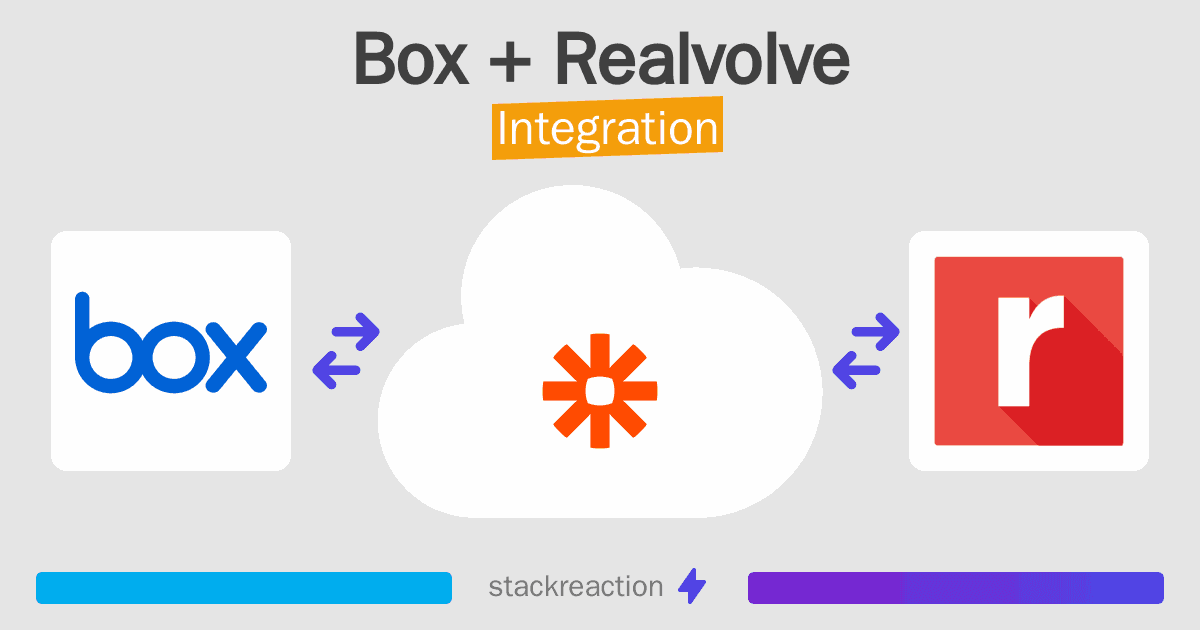 Box and Realvolve Integration