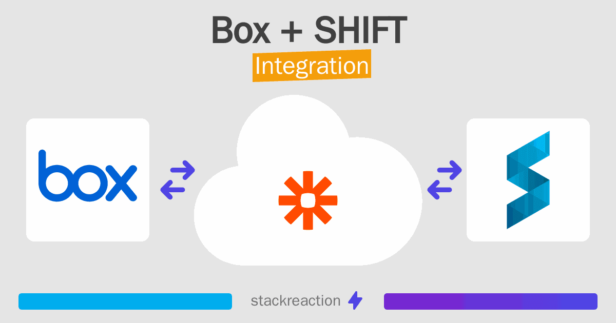 Box and SHIFT Integration