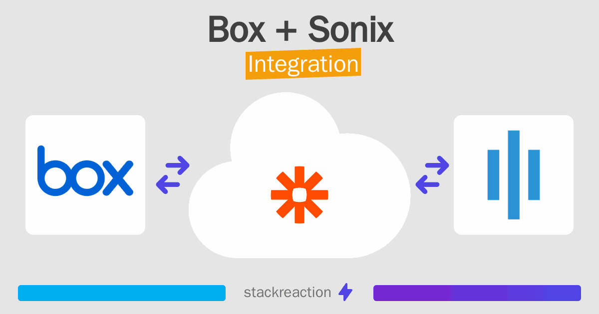Box and Sonix Integration