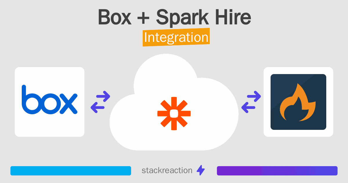 Box and Spark Hire Integration