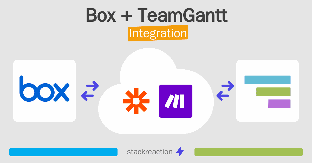 Box and TeamGantt Integration