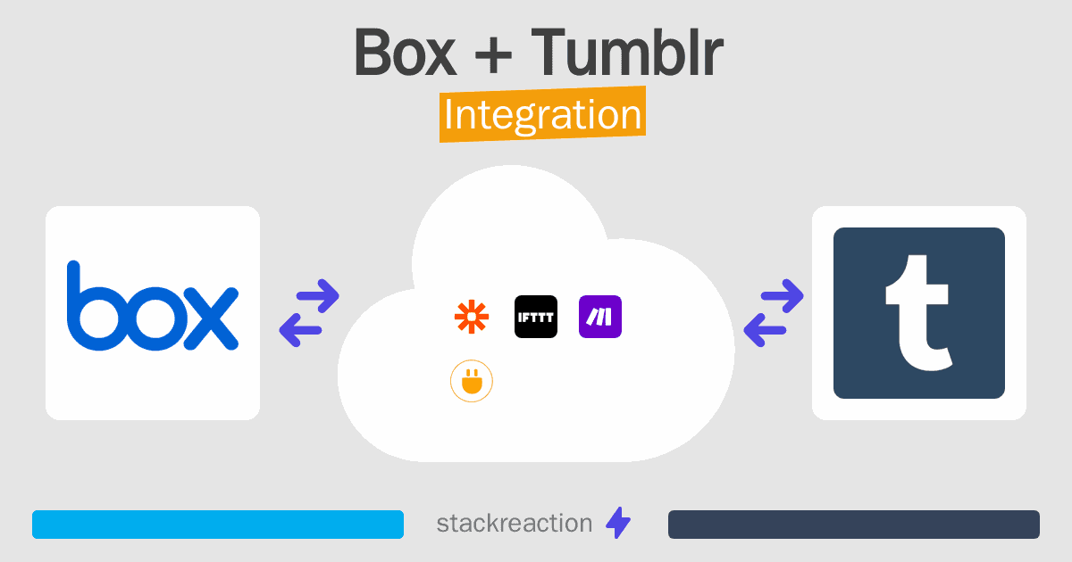 Box and Tumblr Integration